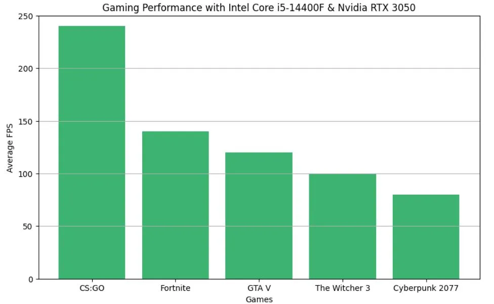 2nd benchmark