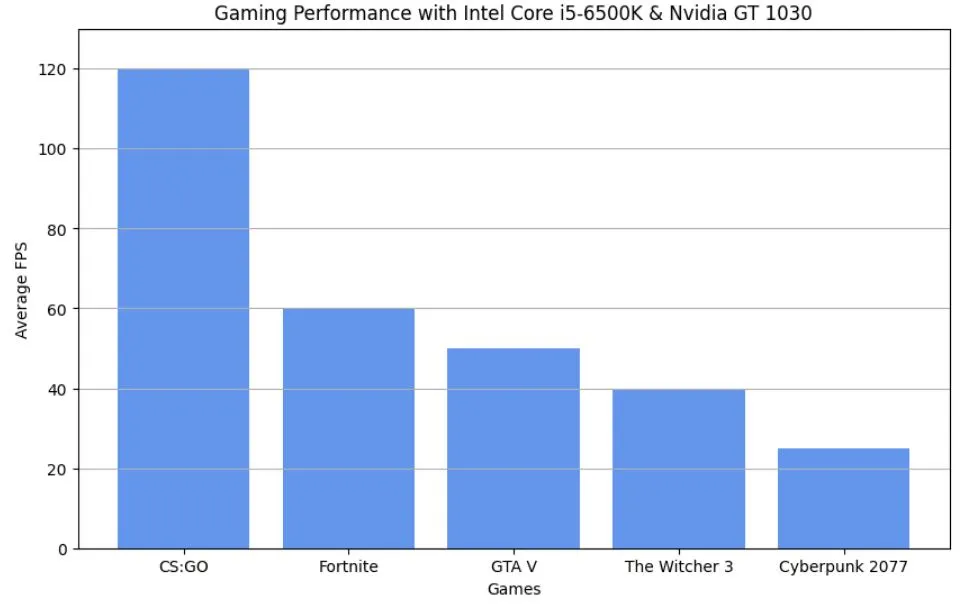 Dell gaming benchmarks
