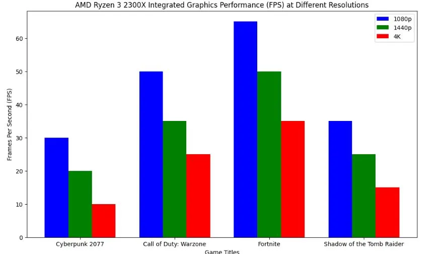 Lenovo IdeaCentre AIO 3 gaming benchmarks
