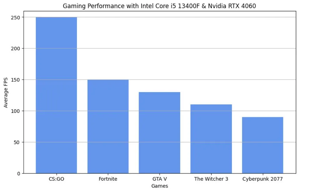 benchmarks 1
