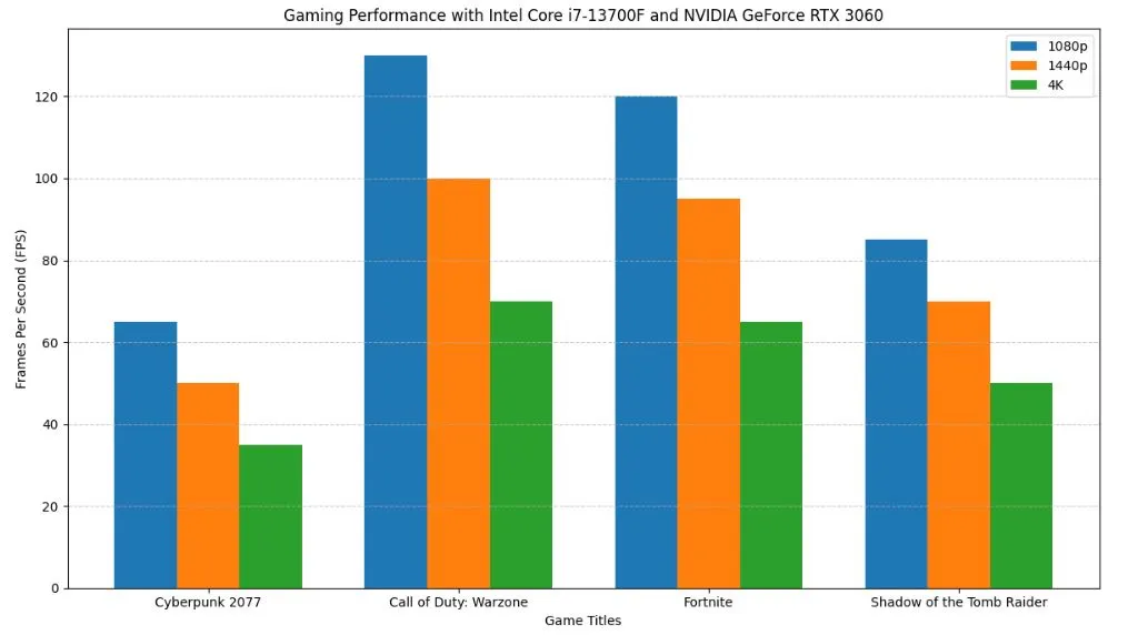 gaming benchmarks