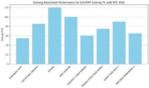 5 Best Gaming PCs Under $1000 in 2026 (Tested and Ranked)
