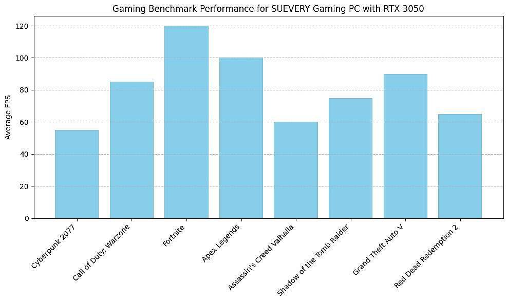 benchmarks 5